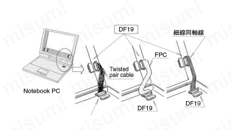 携帯電話、LCD関連、DVC、DSC、PDA、カメラモジュール、その他小型機器に幅広く使用できる。