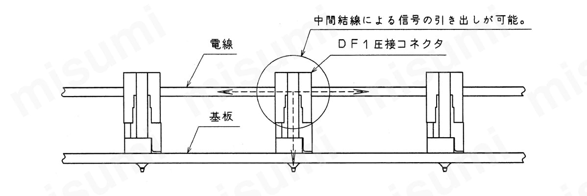 中間結線による信号の引き出しが可能。 電線/DF1圧接コネクタ/基板