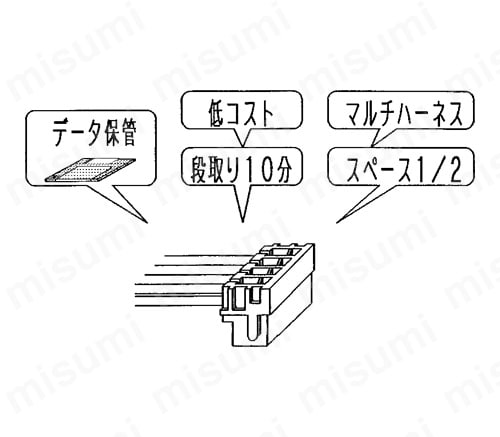 DF11圧接マシンの特長（単芯打ち全自動圧接機 AM700/DF11）