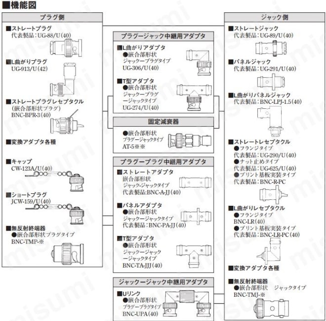 BNCコネクタ:関連画像