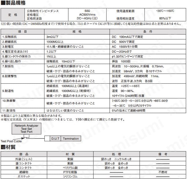 BNCコネクタ:関連画像