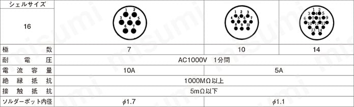 シェルサイズ16の端子配列および主な性能