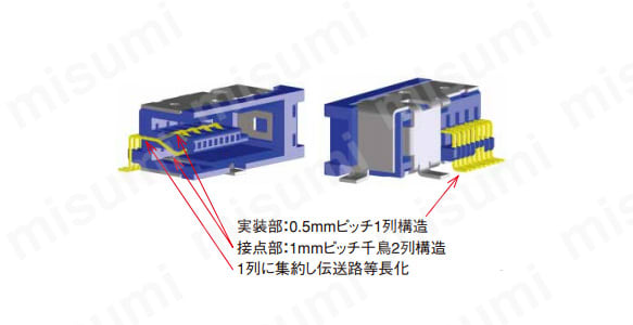 2列接点、1列リード構造による省スペース化かつ伝送路等長化