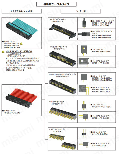 MIL規格準拠 リボンケーブルコネクタ HIF3Bシリーズ | ヒロセ電機