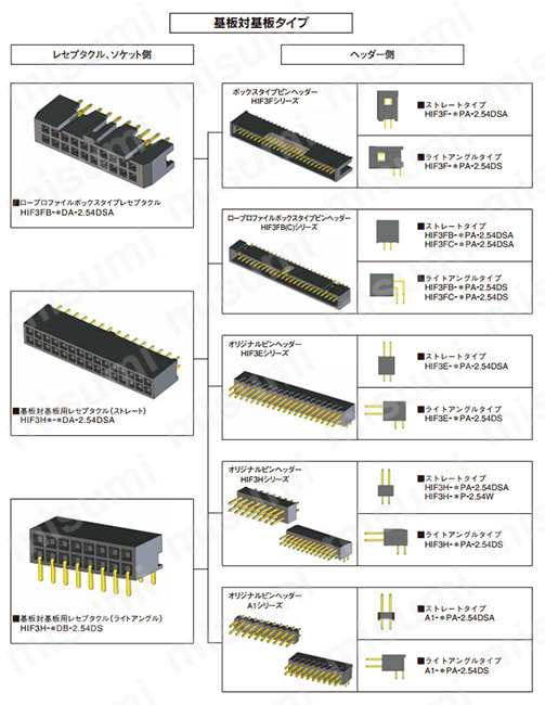 MIL規格準拠 リボンケーブルコネクタ HIF3Bシリーズ ヒロセ電機 MISUMI(ミスミ)
