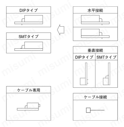 接続例