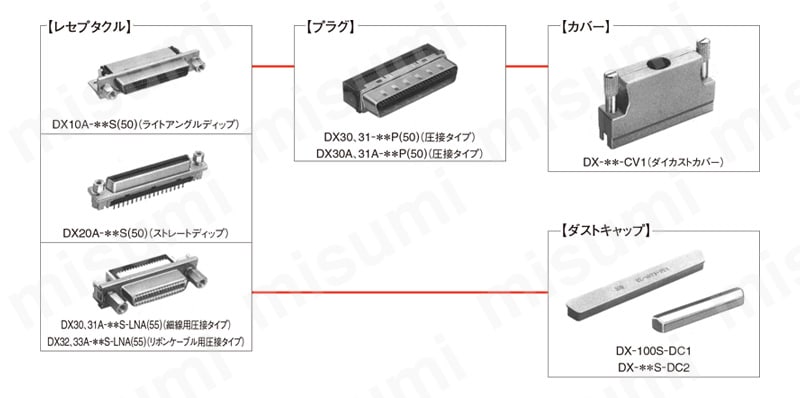 スクリューロックインターフェイス用コネクタ