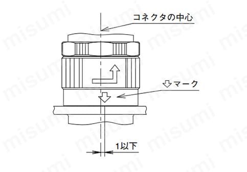 レセプタクルと嵌合させたとき、↓マークの位置が上図に示す通りコネクタの中心から1以下にあることをご確認ください。 この位置にない場合は、↓マークがコネクタの中心部に位置するまで、挿入してください。