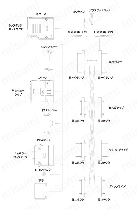 機能図1