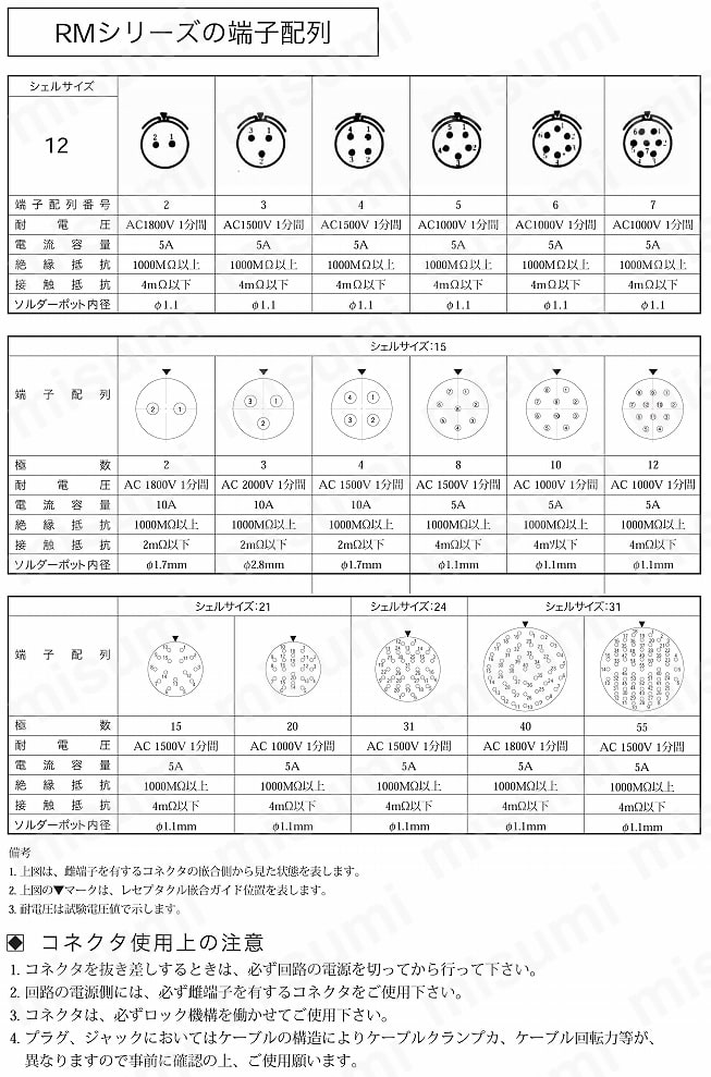 RM12BPE-4PH(81) | 小型丸型多極コネクタ（ラミコン） RMシリーズ | ヒロセ電機 | MISUMI(ミスミ)