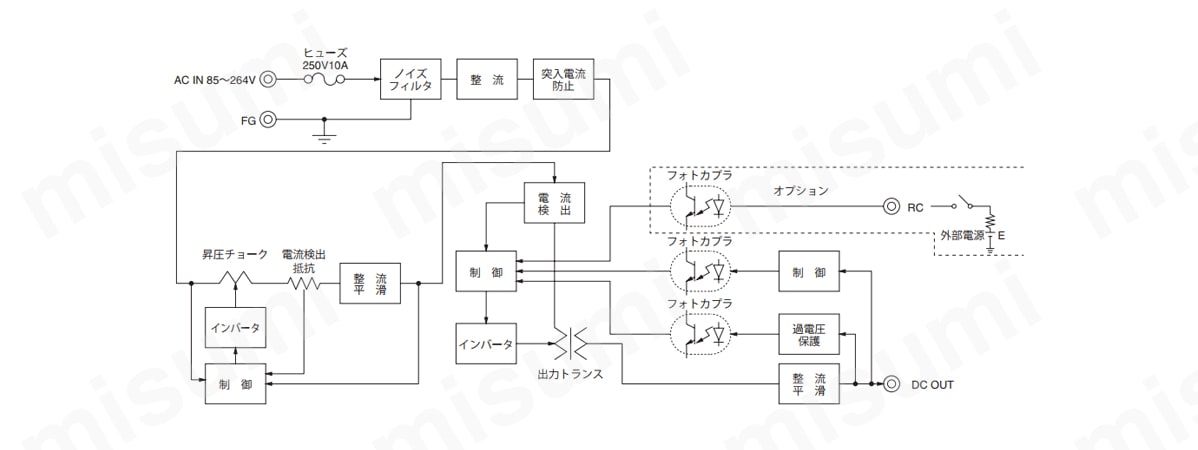 ブロックダイヤグラム