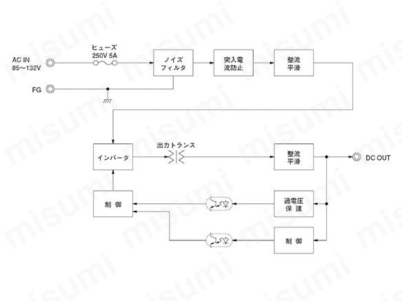 LGA100Aのブロックダイヤグラム