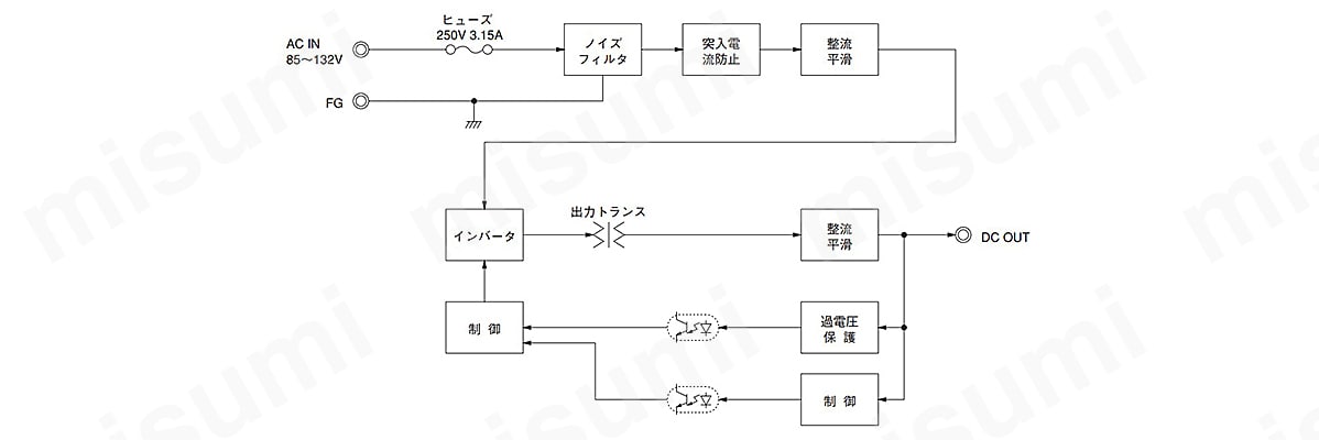 ブロックダイヤグラム