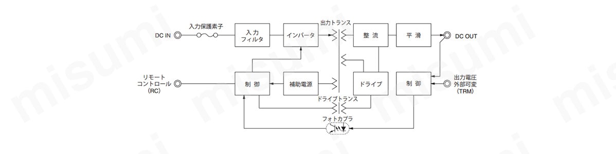 ブロックダイヤグラム