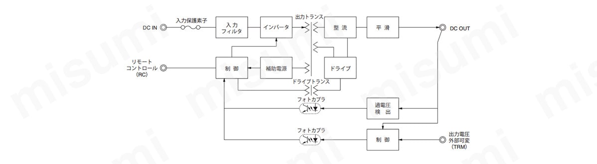 ブロックダイヤグラム