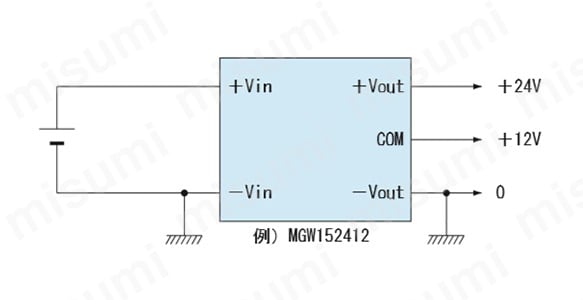 2出力タイプの使用例