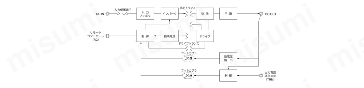 ブロックダイヤグラム
