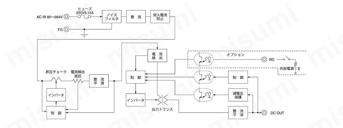 ブロックダイヤグラム