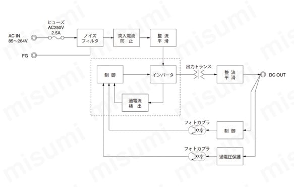 PMA15Fのブロックダイヤグラム