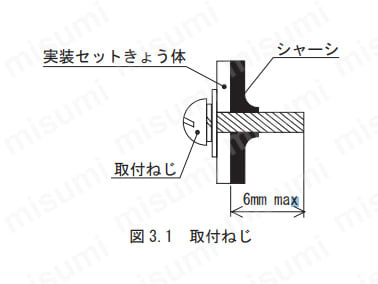 図3.1取付ねじ