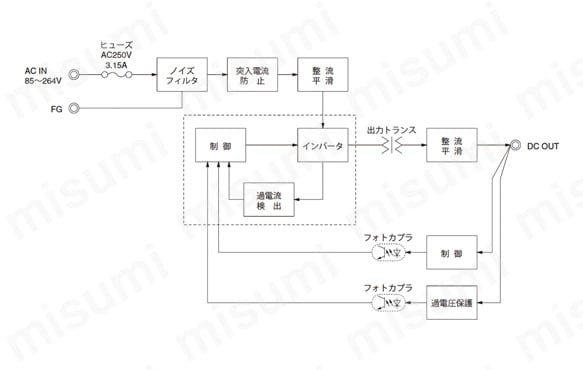 PMA30Fのブロックダイヤグラム
