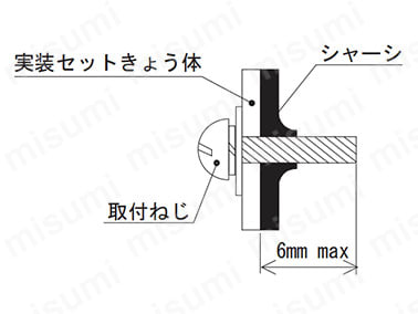 図3.1取付ねじ