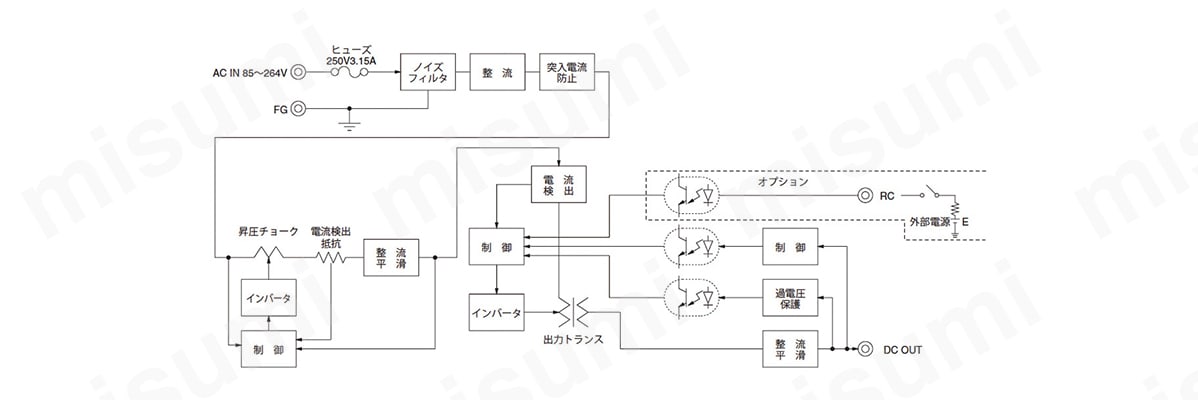 ブロックダイヤグラムの図