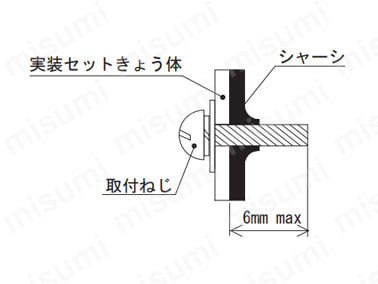 図3.1取付ねじ