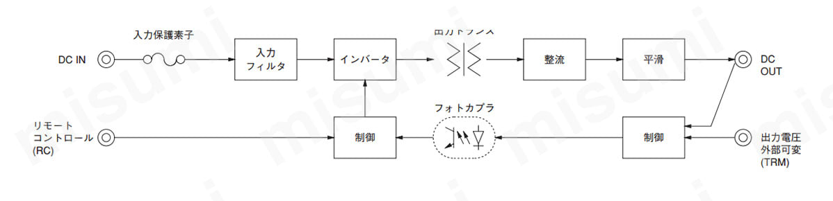 SUCS10モデル 10W単出力:関連画像