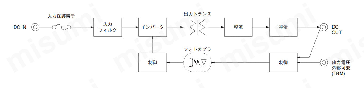 SUCS1R5モデル 1.5W単出力:関連画像
