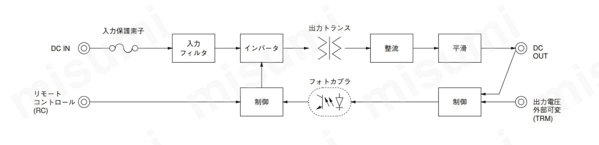 ブロックダイヤグラム