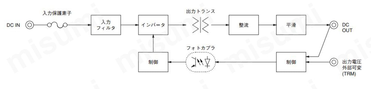 SUS1R5モデル 1.5W単出力:関連画像