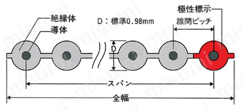 ＼半額SALE／ ブリッジ形オキフレックス | 沖電線 | MISUMI(ミスミ) 電線
