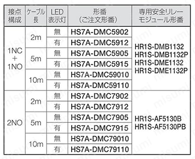 HS7A-DMC形非接触安全スイッチ 規格表01