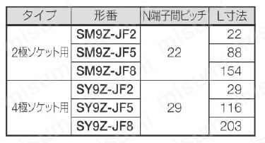 DN/DFシリーズリレーソケット 渡り金具【10個入り】 2極/4極ソケット用渡り金具規格表