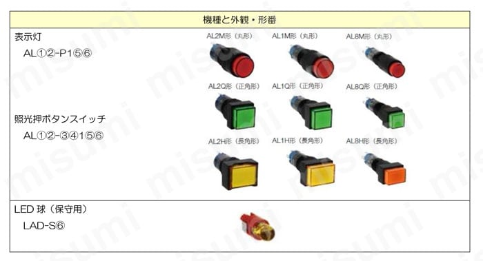 φ10 A1シリーズ 表示灯 対象商品