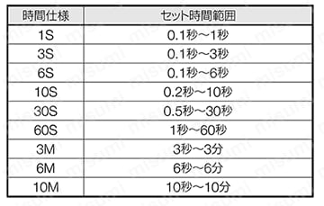 GT5P形小形タイマ 規格表02