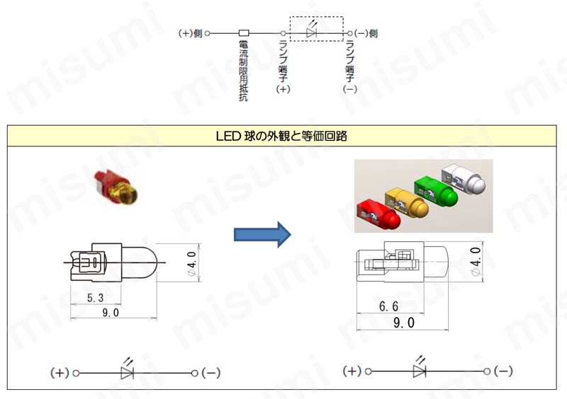 A8シリーズ 小形 押ボタンスイッチ LED球の外観