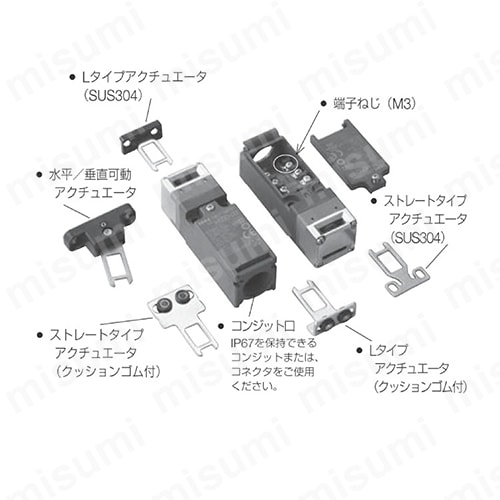 HS5D形安全スイッチ 仕様01