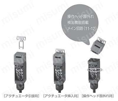HS5D形安全スイッチ | ＩＤＥＣ | MISUMI(ミスミ)