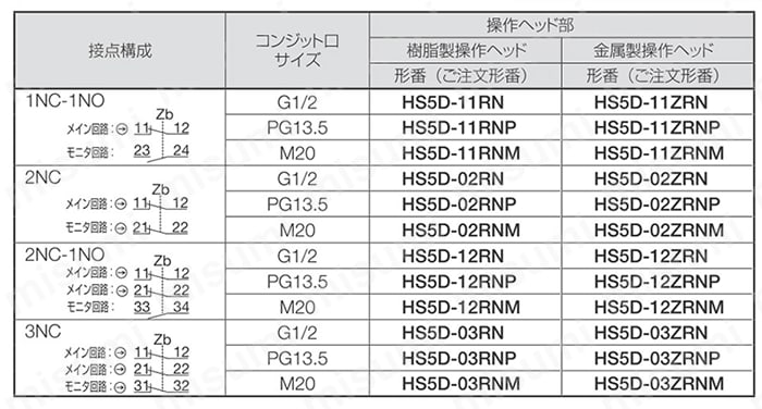 HS5D形安全スイッチ 規格表01