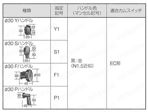コントロールユニット カムスイッチ 選定情報02