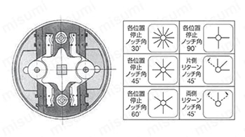 コントロールユニット カムスイッチ 仕様01