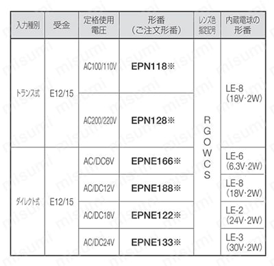 コントロールユニットパイロットライト 規格表01