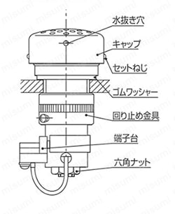 コントロールユニット電磁ブザー 使用例01
