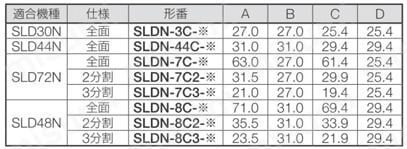 SLDNシリーズ角形表示灯 色板【5個入り】 規格表