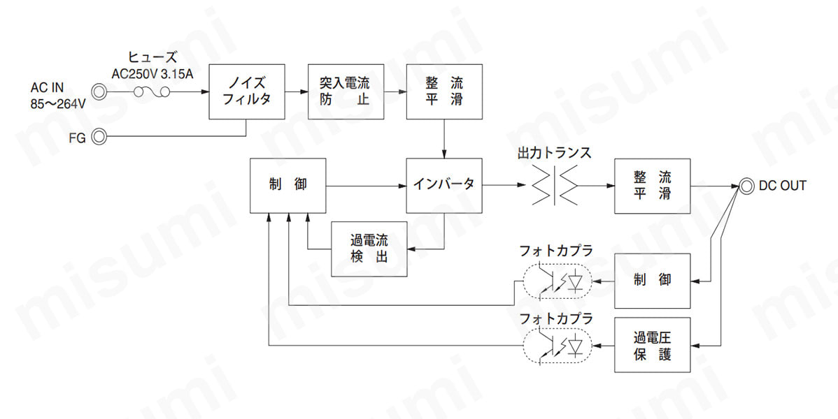ブロックダイヤグラム