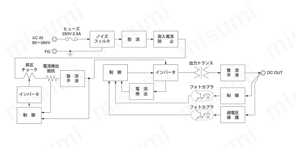 ブロックダイヤグラム