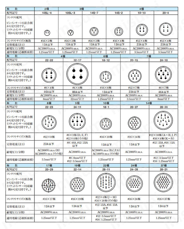 コンタクト配列
