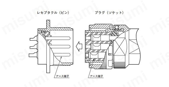 構造図例